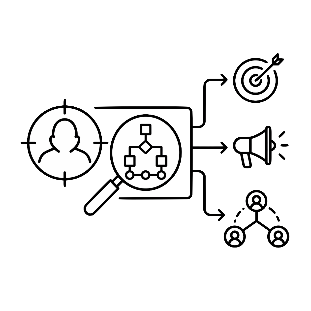 Adverse strategy identification icon