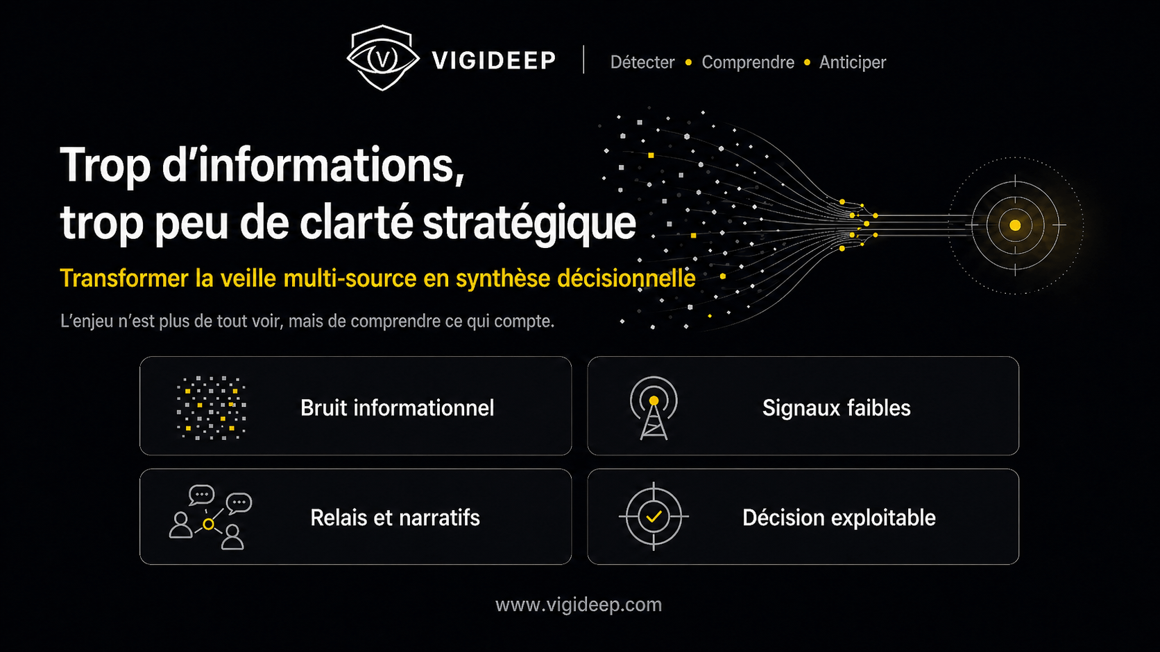 VIGIDEEP affichant une synthèse décisionnelle issue d’une veille stratégique multi-source